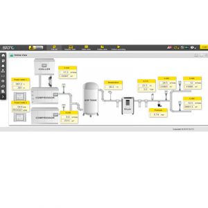 Suto - Software SCADA S4M